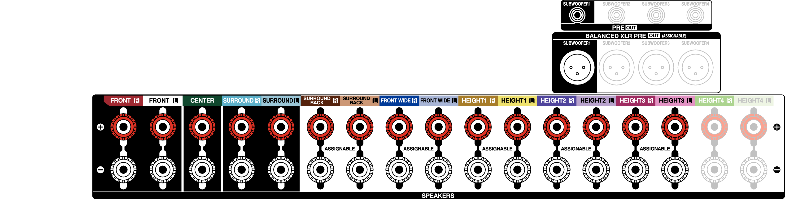 Conne SP 7.1 AllBiAmp A1H